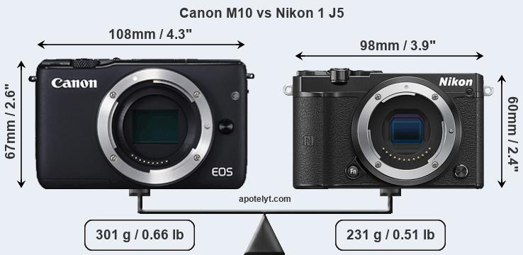 Size Canon M10 vs Nikon 1 J5