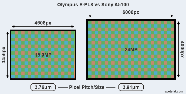 E-PL8 versus A5100 MP