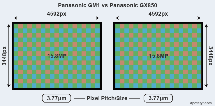 GM1 versus GX850 MP