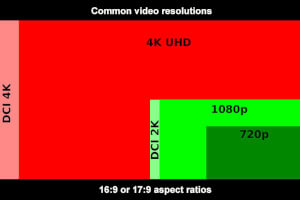 4k video size