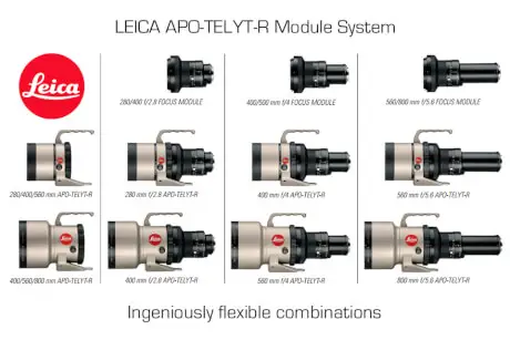 leica apo telyt r module system v2