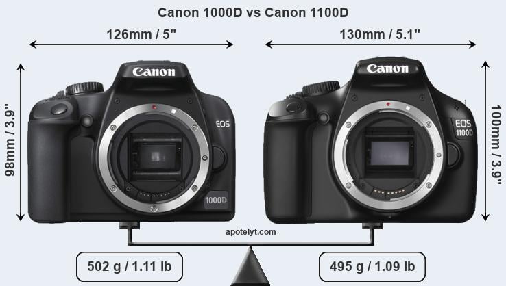 Size Canon 1000D vs Canon 1100D