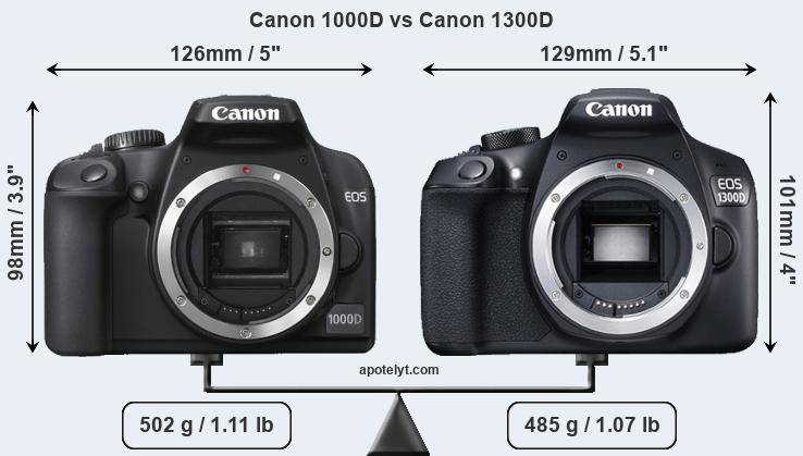 Size Canon 1000D vs Canon 1300D