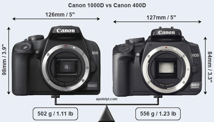 Size Canon 1000D vs Canon 400D