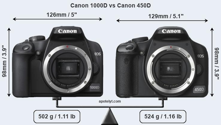 Size Canon 1000D vs Canon 450D