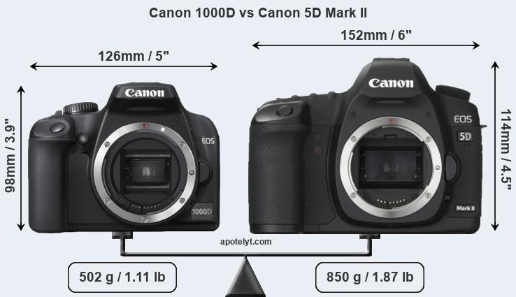 Size Canon 1000D vs Canon 5D Mark II