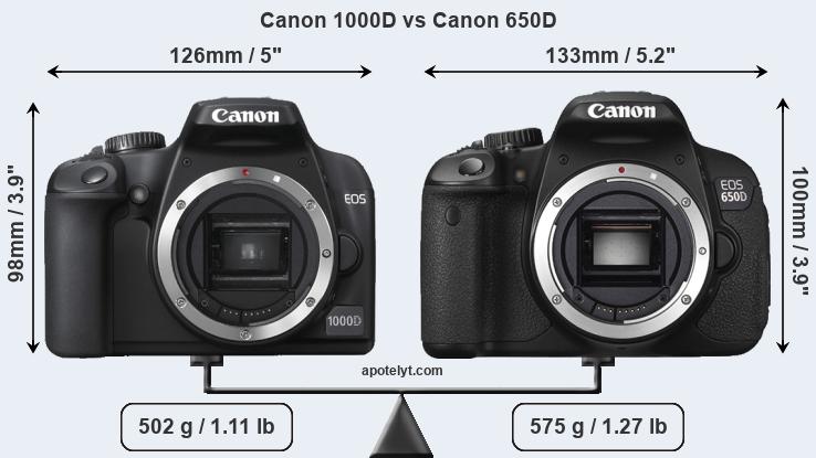 Size Canon 1000D vs Canon 650D