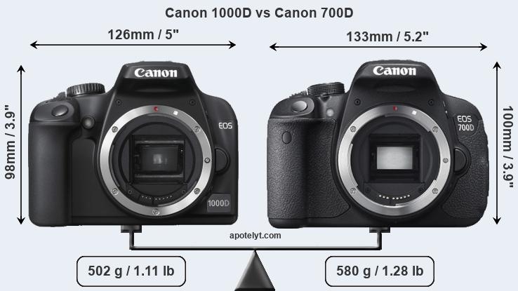 Size Canon 1000D vs Canon 700D