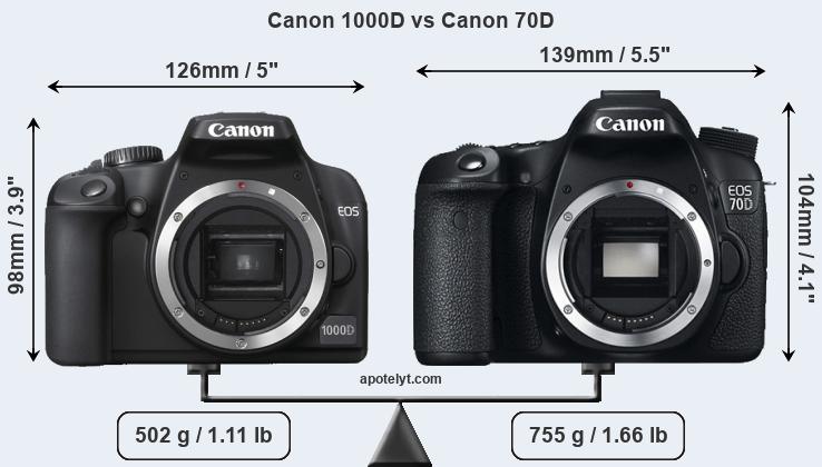 Size Canon 1000D vs Canon 70D