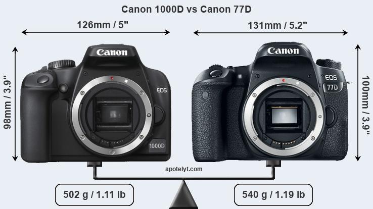 Size Canon 1000D vs Canon 77D