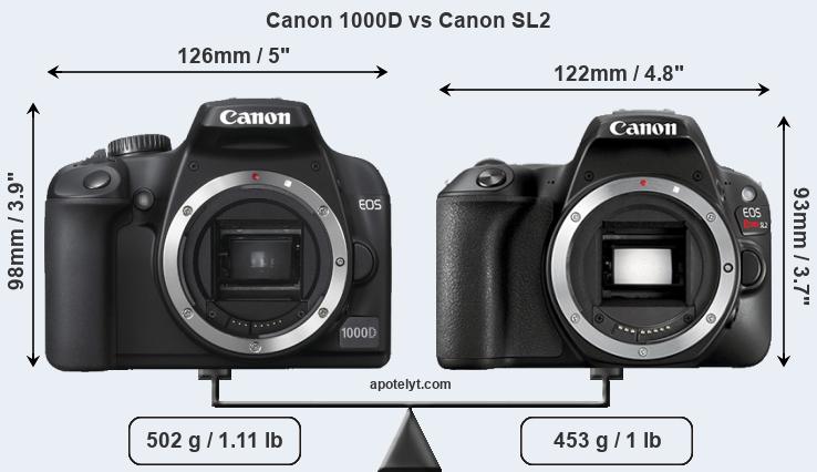 Size Canon 1000D vs Canon SL2