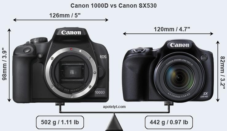 Size Canon 1000D vs Canon SX530