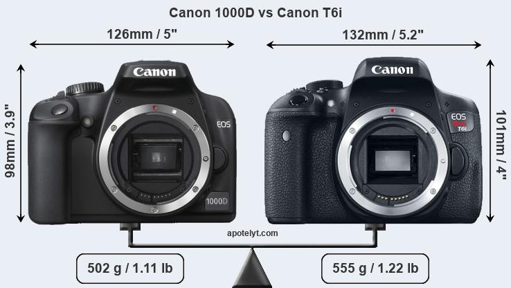 Size Canon 1000D vs Canon T6i