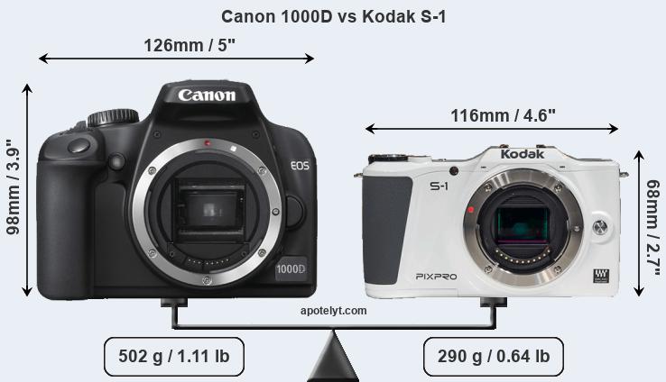 Size Canon 1000D vs Kodak S-1
