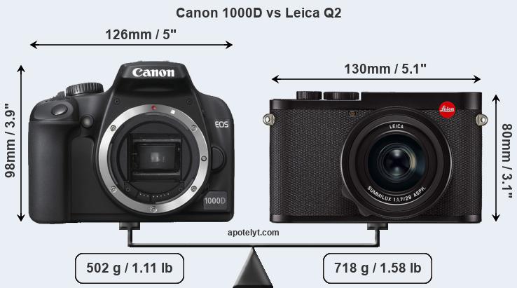 Size Canon 1000D vs Leica Q2