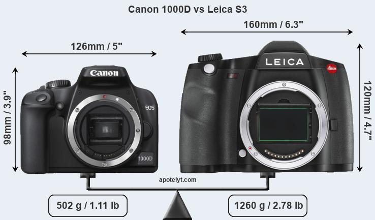 Size Canon 1000D vs Leica S3