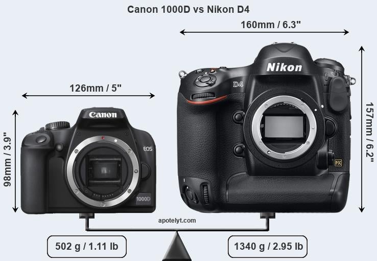 Size Canon 1000D vs Nikon D4