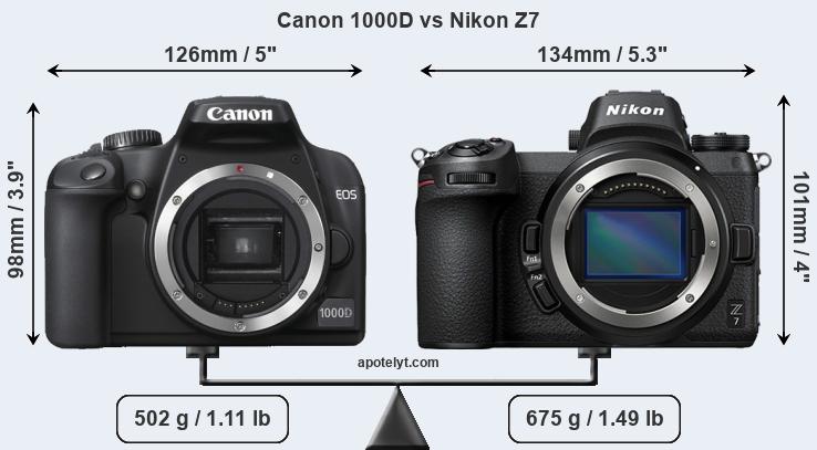 Size Canon 1000D vs Nikon Z7