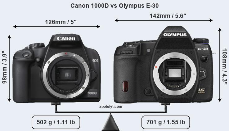 Size Canon 1000D vs Olympus E-30