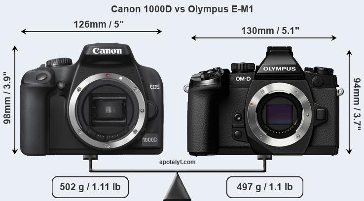 Size Canon 1000D vs Olympus E-M1