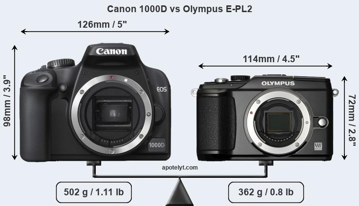 Size Canon 1000D vs Olympus E-PL2