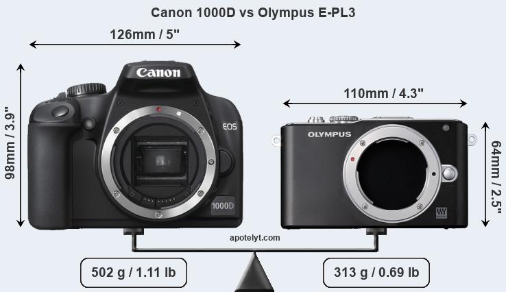 Size Canon 1000D vs Olympus E-PL3