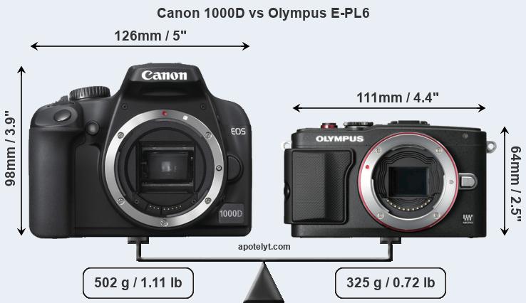 Size Canon 1000D vs Olympus E-PL6