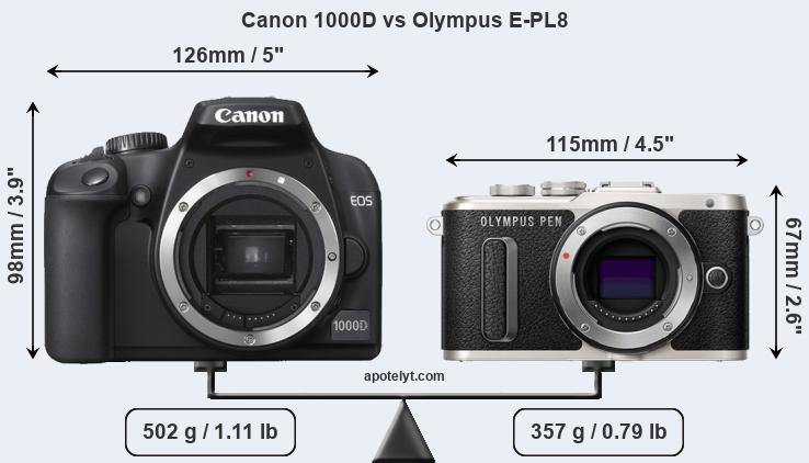 Size Canon 1000D vs Olympus E-PL8