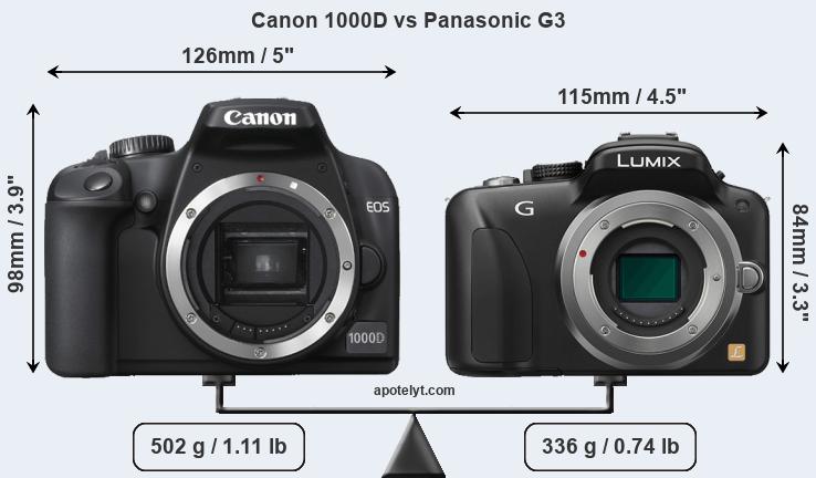 Size Canon 1000D vs Panasonic G3