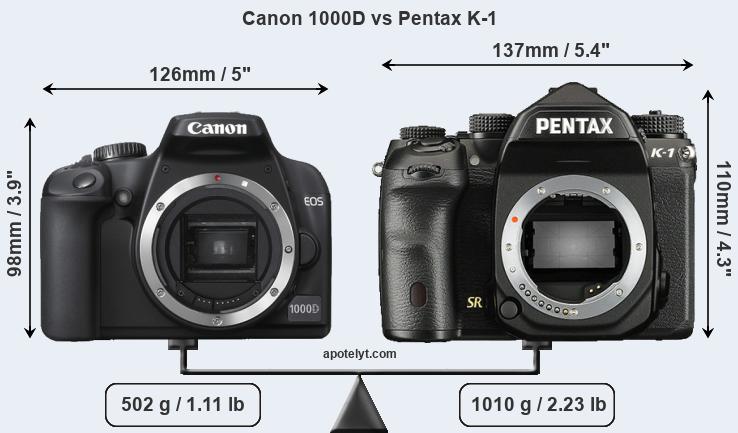 Size Canon 1000D vs Pentax K-1