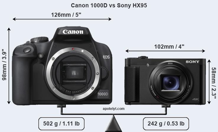 Size Canon 1000D vs Sony HX95