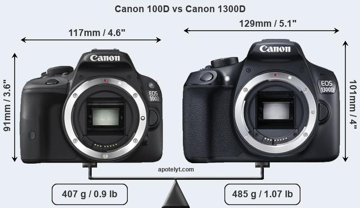 Size Canon 100D vs Canon 1300D