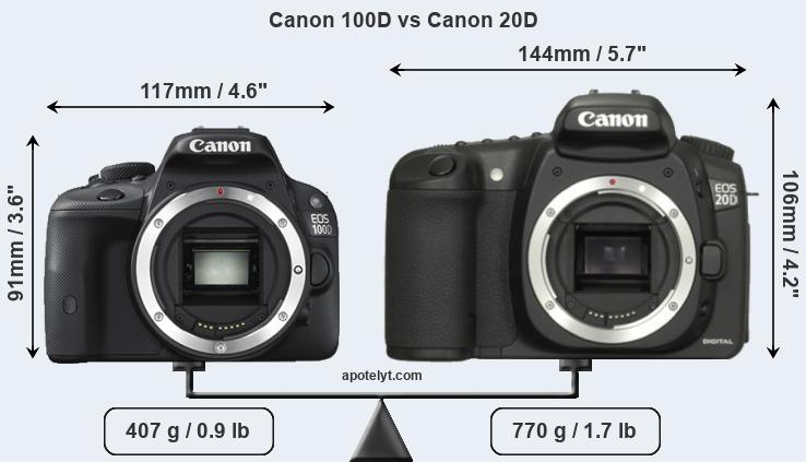 Size Canon 100D vs Canon 20D