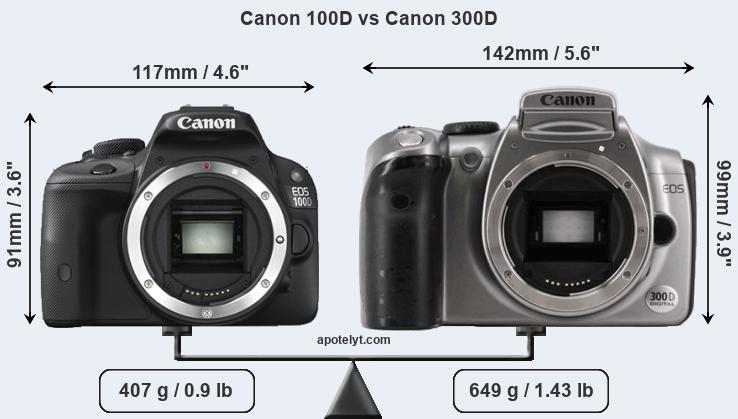 Size Canon 100D vs Canon 300D