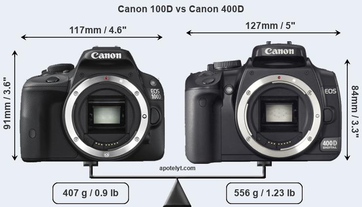 Size Canon 100D vs Canon 400D
