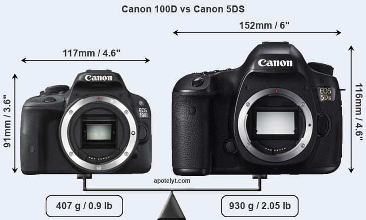 Size Canon 100D vs Canon 5DS