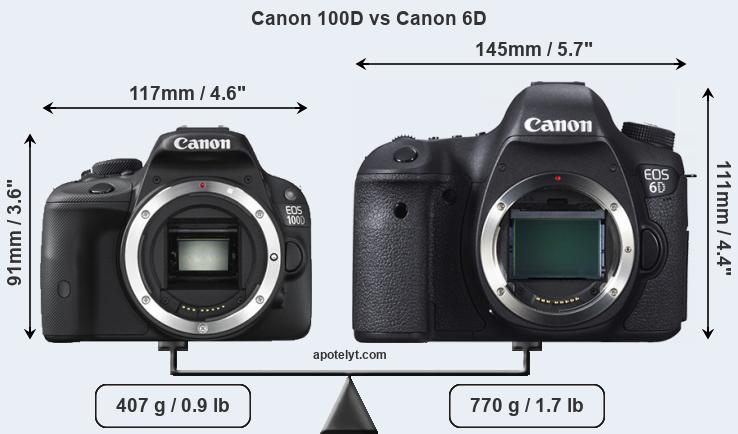 Size Canon 100D vs Canon 6D