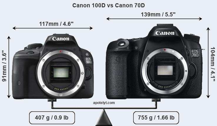Size Canon 100D vs Canon 70D