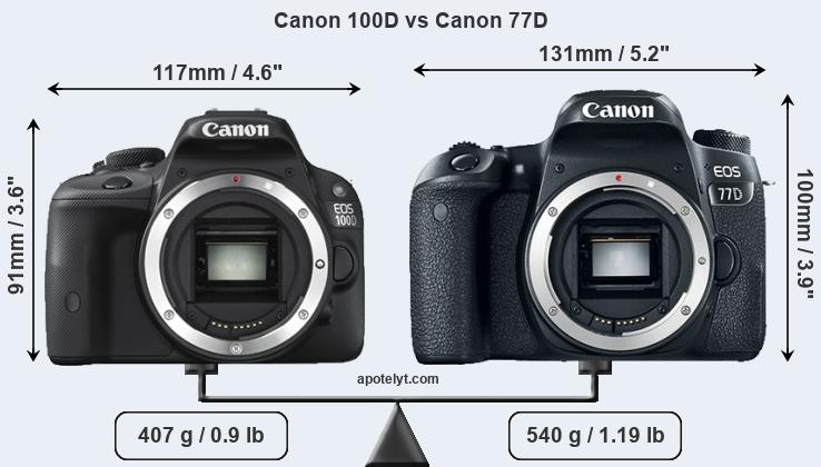 Size Canon 100D vs Canon 77D