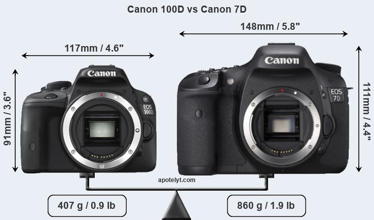 Size Canon 100D vs Canon 7D