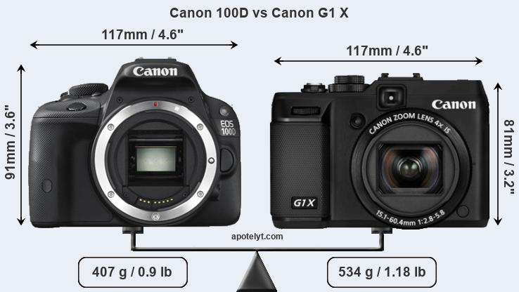 Size Canon 100D vs Canon G1 X