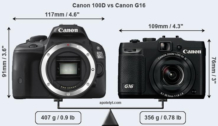 Size Canon 100D vs Canon G16