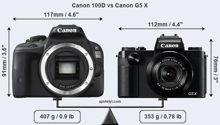 Size Canon 100D vs Canon G5 X