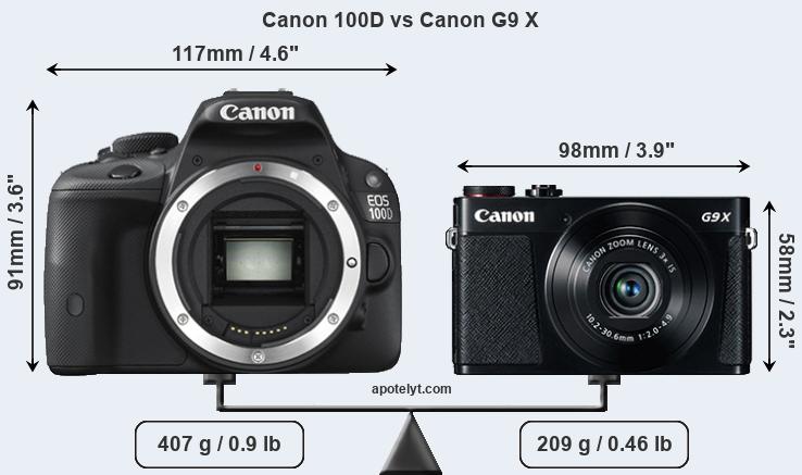 Size Canon 100D vs Canon G9 X