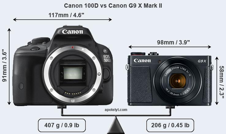 Size Canon 100D vs Canon G9 X Mark II