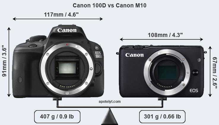 Size Canon 100D vs Canon M10