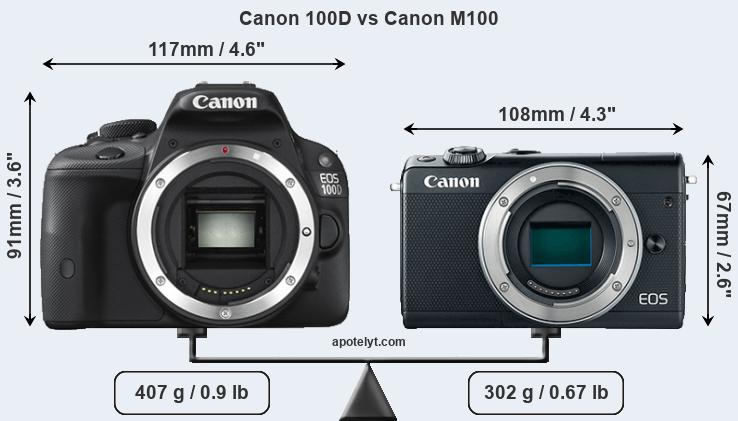 Size Canon 100D vs Canon M100