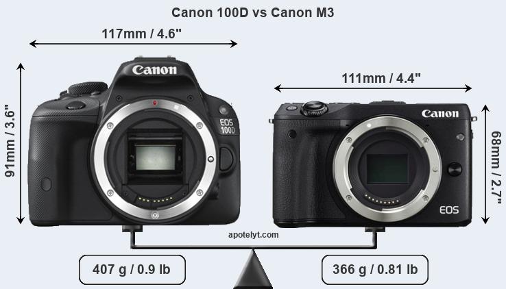 Size Canon 100D vs Canon M3