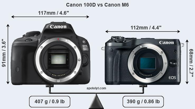 Size Canon 100D vs Canon M6