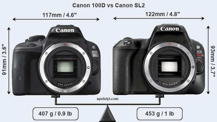 Size Canon 100D vs Canon SL2